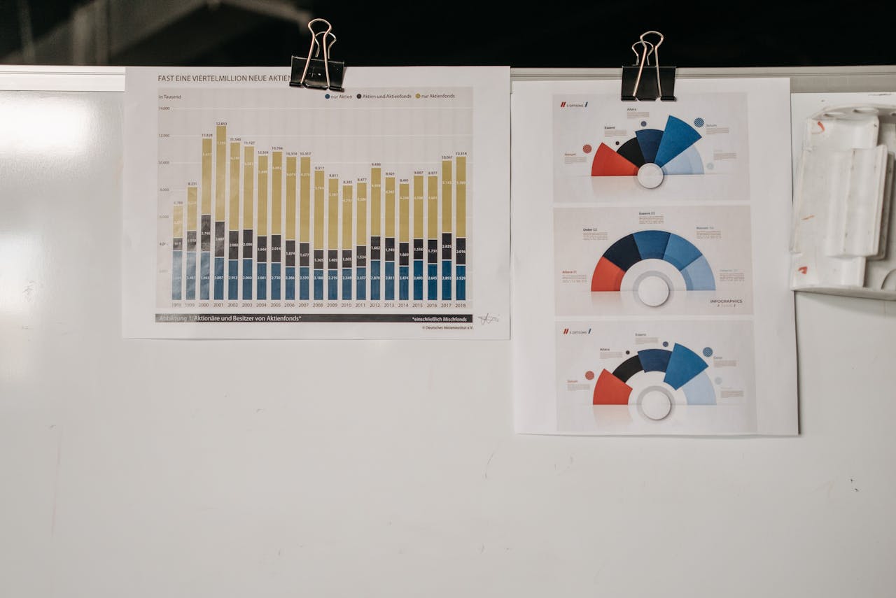 Whiteboard displaying various charts secured with binder clips in office setting.
